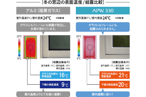 樹脂サッシ